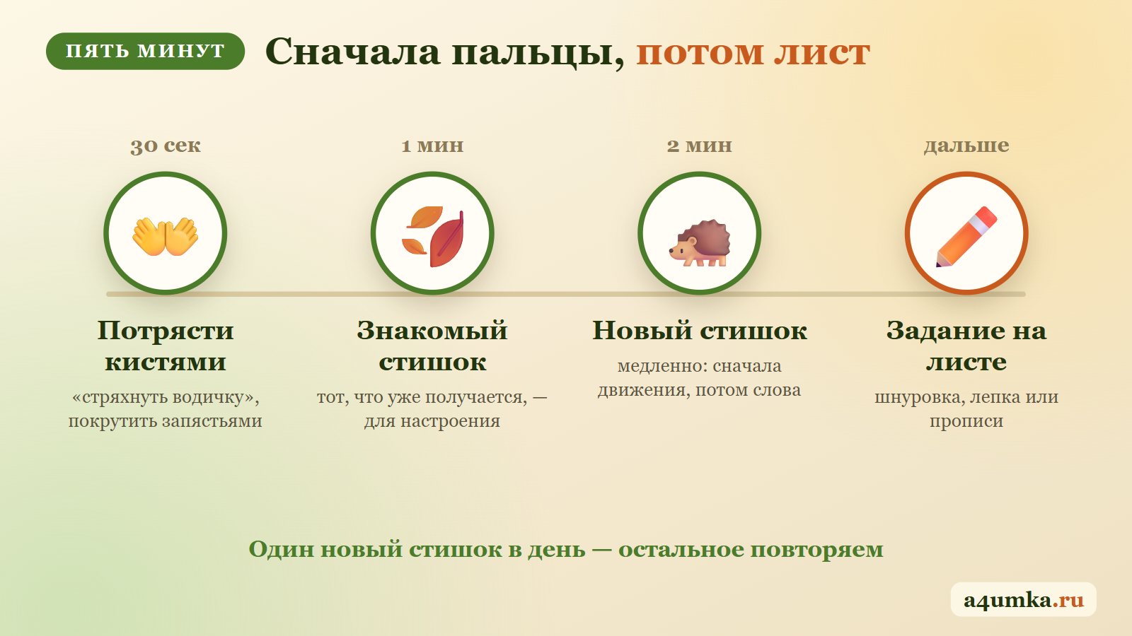 План пальчиковой гимнастики на пять минут: потрясти кистями, знакомый стишок, новый стишок, задание на листе